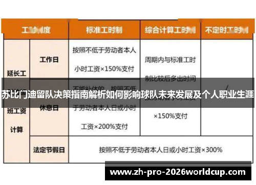 苏比门迪留队决策指南解析如何影响球队未来发展及个人职业生涯