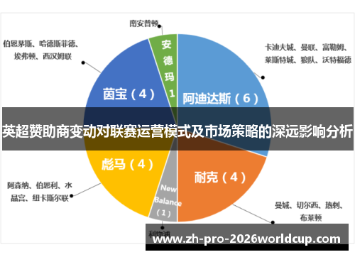 英超赞助商变动对联赛运营模式及市场策略的深远影响分析 英超赞助商变动对联赛运营模式及市场策略的深远影响分析
