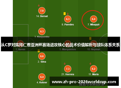 从C罗对阵拜仁看亚洲杯赛场进攻核心的战术价值解析与球队体系关系 从C罗对阵拜仁看亚洲杯赛场进攻核心的战术价值解析与球队体系关系