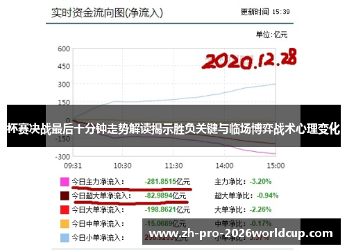 杯赛决战最后十分钟走势解读揭示胜负关键与临场博弈战术心理变化 杯赛决战最后十分钟走势解读揭示胜负关键与临场博弈战术心理变化