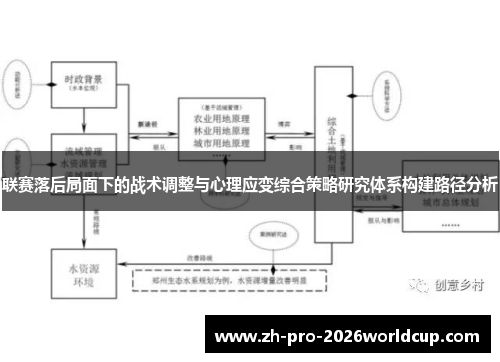 联赛落后局面下的战术调整与心理应变综合策略研究体系构建路径分析