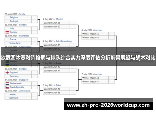 欧冠淘汰赛对阵格局与球队综合实力深度评估分析前景展望与战术对比 欧冠淘汰赛对阵格局与球队综合实力深度评估分析前景展望与战术对比