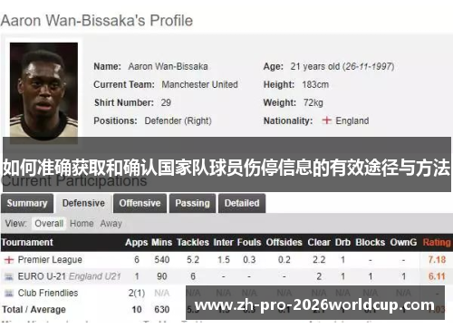 如何准确获取和确认国家队球员伤停信息的有效途径与方法