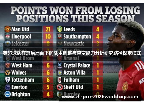 英超球队在落后局面下的战术调整与应变能力分析研究路径探索模式