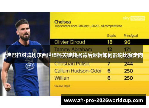 迪巴拉对阵切尔西世俱杯关键数据背后逻辑如何影响比赛走向 迪巴拉对阵切尔西世俱杯关键数据背后逻辑如何影响比赛走向