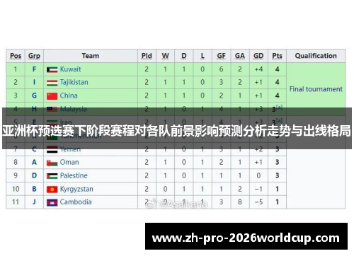 亚洲杯预选赛下阶段赛程对各队前景影响预测分析走势与出线格局 亚洲杯预选赛下阶段赛程对各队前景影响预测分析走势与出线格局