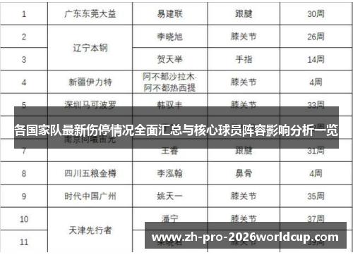 各国家队最新伤停情况全面汇总与核心球员阵容影响分析一览