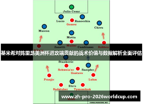 基米希对阵里昂美洲杯进攻端贡献的战术价值与数据解析全面评估 基米希对阵里昂美洲杯进攻端贡献的战术价值与数据解析全面评估