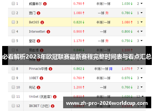 必看解析2023年欧冠联赛最新赛程完整时间表与看点汇总