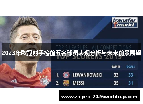 2023年欧冠射手榜前五名球员表现分析与未来前景展望