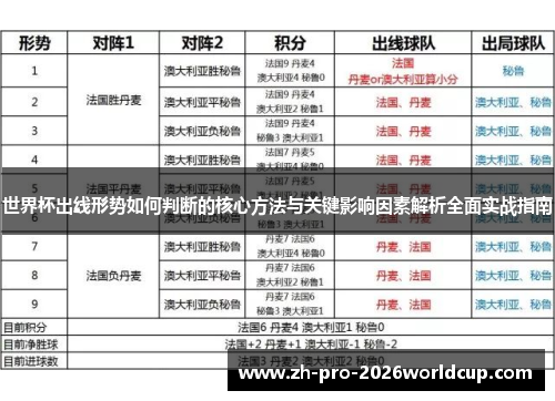 世界杯出线形势如何判断的核心方法与关键影响因素解析全面实战指南