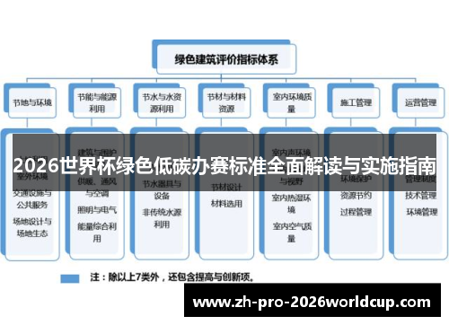 2026世界杯绿色低碳办赛标准全面解读与实施指南 2026世界杯绿色低碳办赛标准全面解读与实施指南