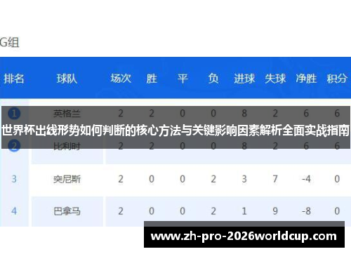 世界杯出线形势如何判断的核心方法与关键影响因素解析全面实战指南