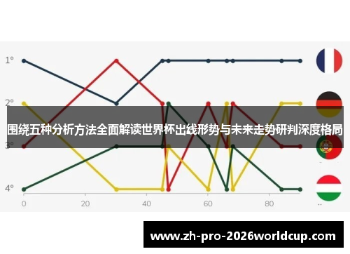 围绕五种分析方法全面解读世界杯出线形势与未来走势研判深度格局