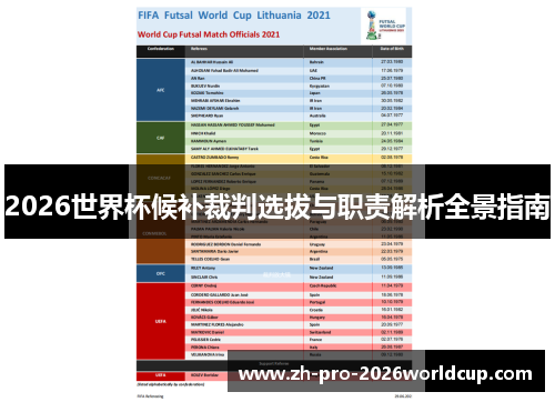 2026世界杯候补裁判选拔与职责解析全景指南 2026世界杯候补裁判选拔与职责解析全景指南