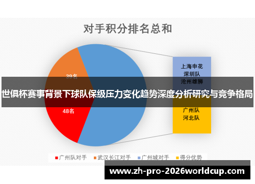 世俱杯赛事背景下球队保级压力变化趋势深度分析研究与竞争格局 世俱杯赛事背景下球队保级压力变化趋势深度分析研究与竞争格局