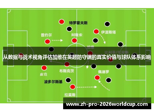 从数据与战术视角评估加维在英超防守端的真实价值与球队体系影响 从数据与战术视角评估加维在英超防守端的真实价值与球队体系影响