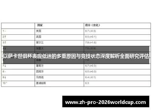 以萨卡世俱杯表现低迷的多重原因与竞技状态深度解析全面研究评估 以萨卡世俱杯表现低迷的多重原因与竞技状态深度解析全面研究评估