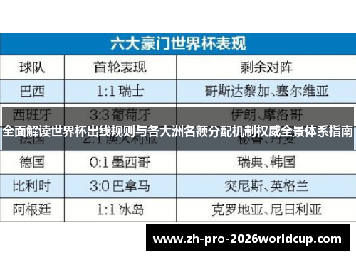 全面解读世界杯出线规则与各大洲名额分配机制权威全景体系指南