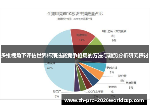 多维视角下评估世界杯预选赛竞争格局的方法与趋势分析研究探讨